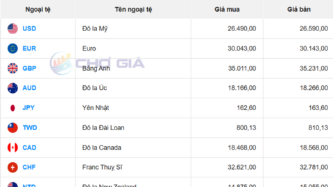 Tỷ giá USD ngày 5/7: Đồng USD chịu áp lực, DXY chốt phiên đi ngang