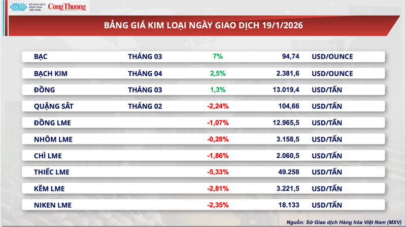 Bảng giá kim loại
