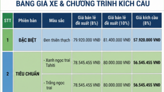 Giá xe máy điện Honda UC3: Giá bán lẻ đề xuất từ 78,5-79,9 triệu đồng