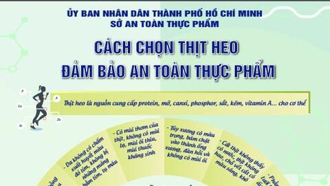 Sở An toàn thực phẩm TP.HCM: Cách chọn thịt heo đảm bảo an toàn thực phẩm