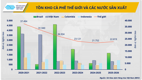 Ba năm hỗn loạn giá cà phê