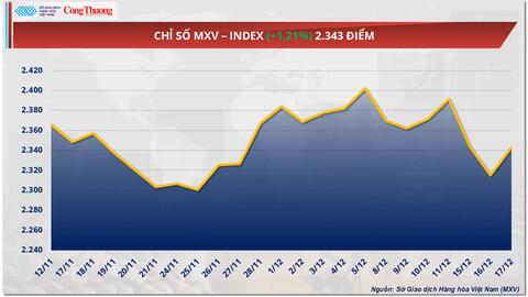 Giá bạc áp sát đỉnh lịch sử 67 USD/ounce