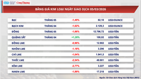Giá dầu thế giới chạm mức cao nhất kể từ tháng 7/2024