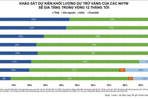 Giá bạc duy trì đà tăng nhờ tín hiệu tích cực từ Fed