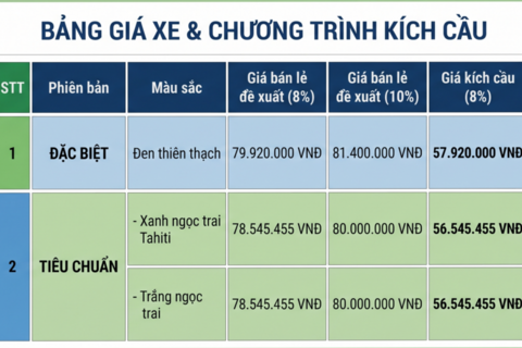 Giá xe máy điện Honda UC3: Giá bán lẻ đề xuất từ 78,5-79,9 triệu đồng