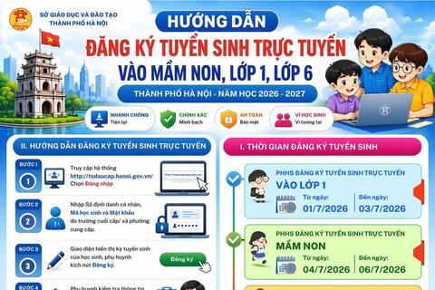 Hà Nội hướng dẫn chi tiết tuyển sinh trực tuyến đầu cấp năm 2026