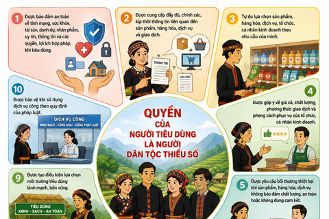Tăng cường phối hợp để bảo vệ quyền lợi người tiêu dùng