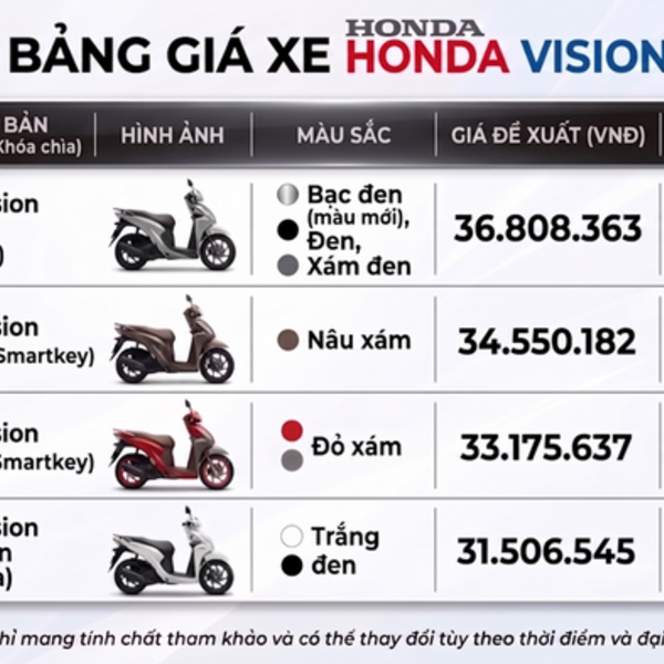 Giá xe Honda Vision tháng 8/2026: Bản thể thao có giá cao nhất