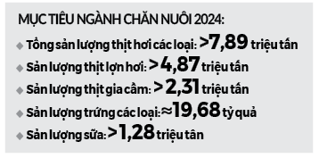 Xây dựng ngành chăn nuôi tự chủ, cân đối- Ảnh 2. Xây dựng ngành chăn nuôi tự chủ, cân đối- Ảnh 2.