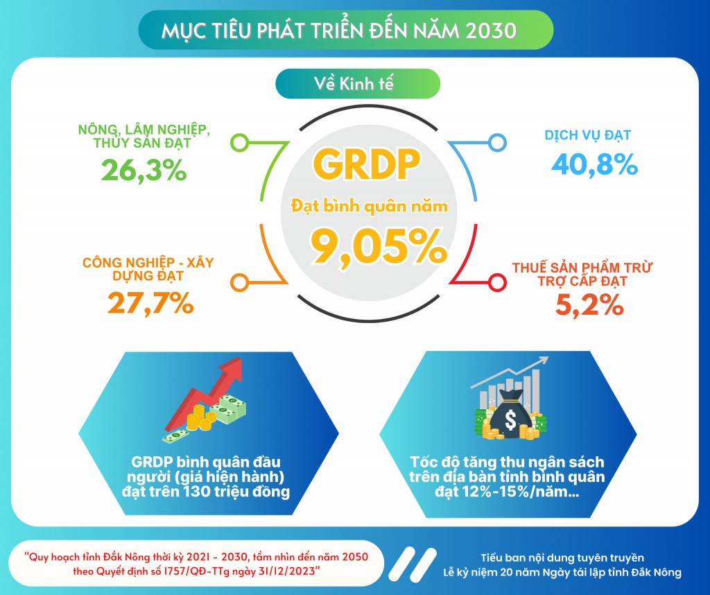 https://daknong.gov.vn/ https://daknong.gov.vn/