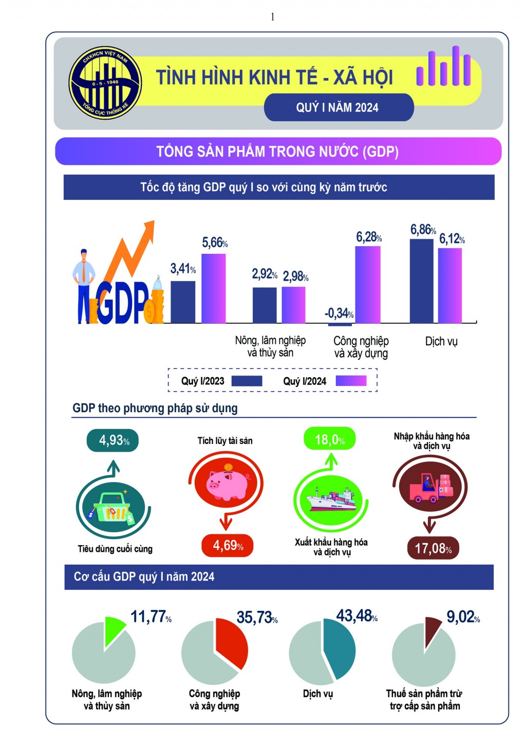 Nguồn: GSO Nguồn: GSO