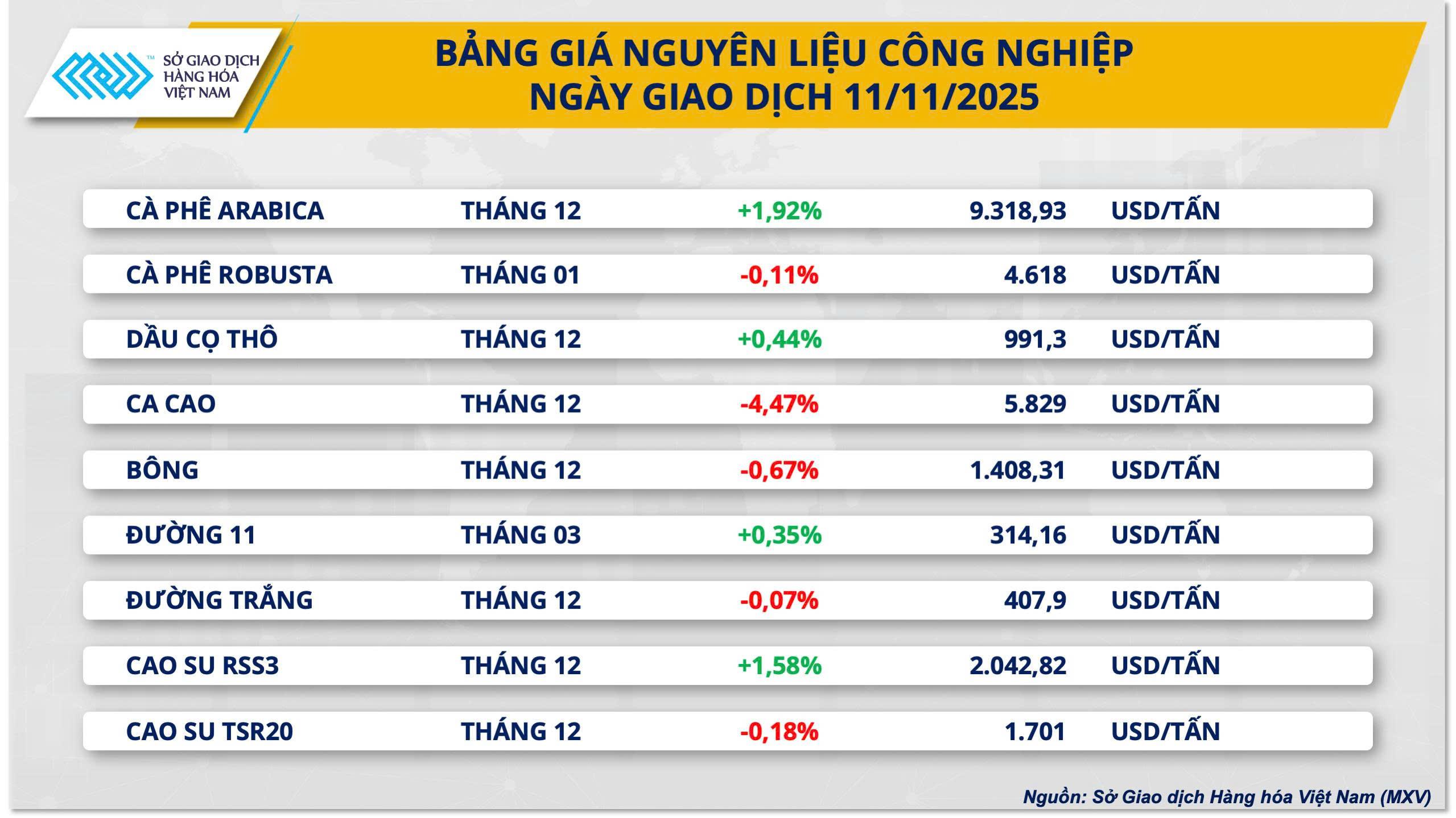 Bảng giá nguyên liệu công nghiệp