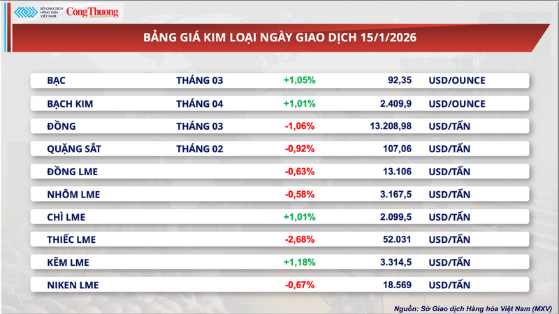 Bảng giá kim loại