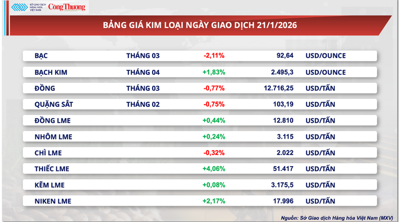 Bảng giá kim loại