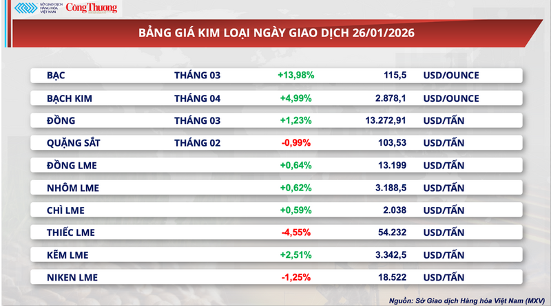Bảng giá kim loại.