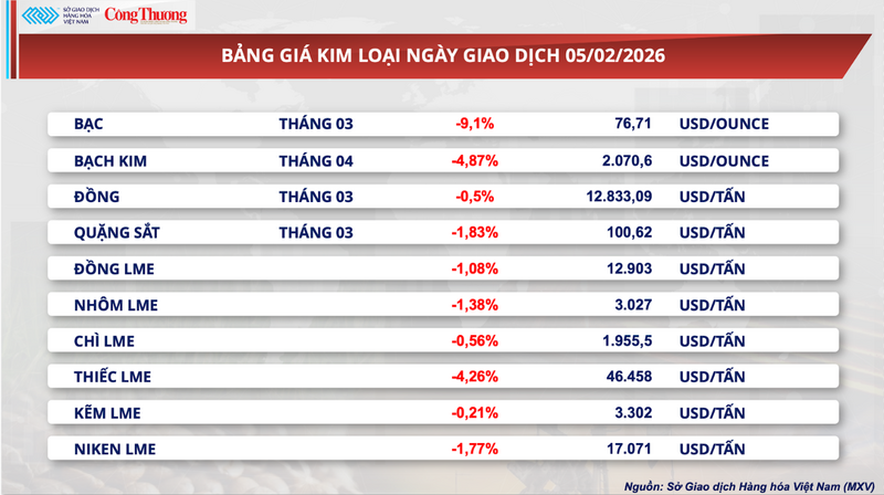 Bảng giá kim loại