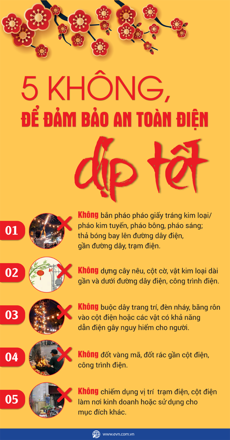 EVN khuyến cao người dân 5 việc không được làm để đảm bảo an toàn điện, phòng chống cháy nổ.