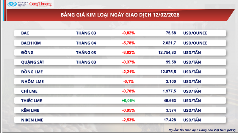 Bảng giá kim loại.