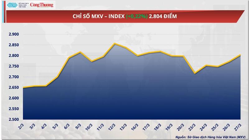 Chỉ số MXV-Index
