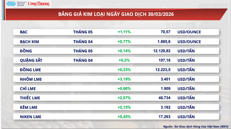Bảng giá kim loại