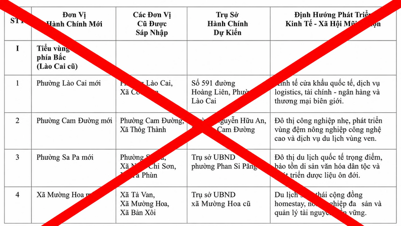 Một danh sách thông tin không chính xác về sáp nhập xã, phường ở Lào Cai được các đối tượng đăng tải trên mạng xã hội.