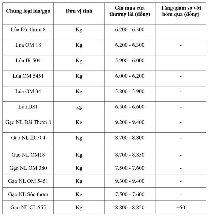 Bảng giá mang tính tham khảo.