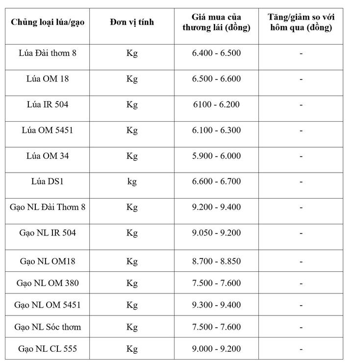 Bảng giá mang tính tham khảo.